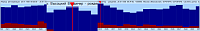Rectificator. The saved result of the rectification is in a graph