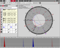 SkyLiner. Module - Favorable periods of conception. Double chart aspects