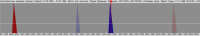 SkyLiner. Module - Favorable periods of conception. Graph - the result of the module