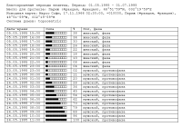SkyLiner. Module - Favorable periods of conception. Detailed period table - the result of the module