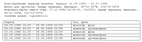 SkyLiner. Module - Favorable periods of conception. General table of periods - the result of the module