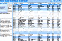Stars. Stars database