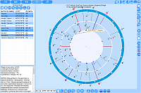 Stars. Double chart