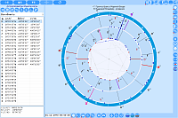 Stars. Astrological parameters of the chart objects on the multifunction panel