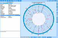 Stars. Information on a chart