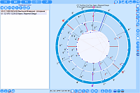 Stars - Stars in Astrology -Time points