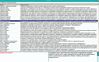 StarTest. Training - Record Table