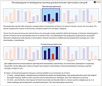 Electioner. Recommendations for the analysis for election performance