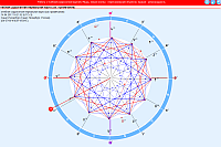 Zero. The regime of training surrogate charts