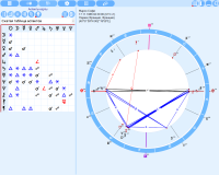 Zero. Learning mode - viewing aspects of the learning charts