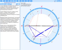 Zero. The interpretation of the objects of the training chart
