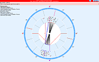 Zero. The regime of training surrogate synastry charts