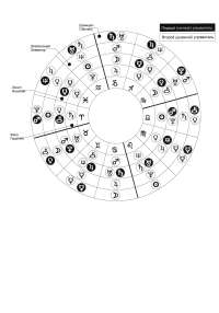 Zodiac Sign Management Scheme