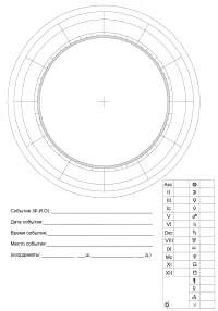 Horoscope calculation form. Option 1