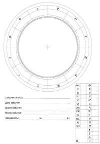 Horoscope calculation form. Option 2