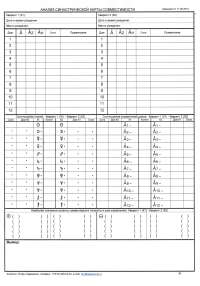 Form for the analysis of general compatibility (synastry)