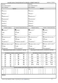 Form of analysis of business compatibility (synastry)