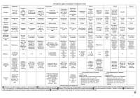 Astrological tools Analysis Rules